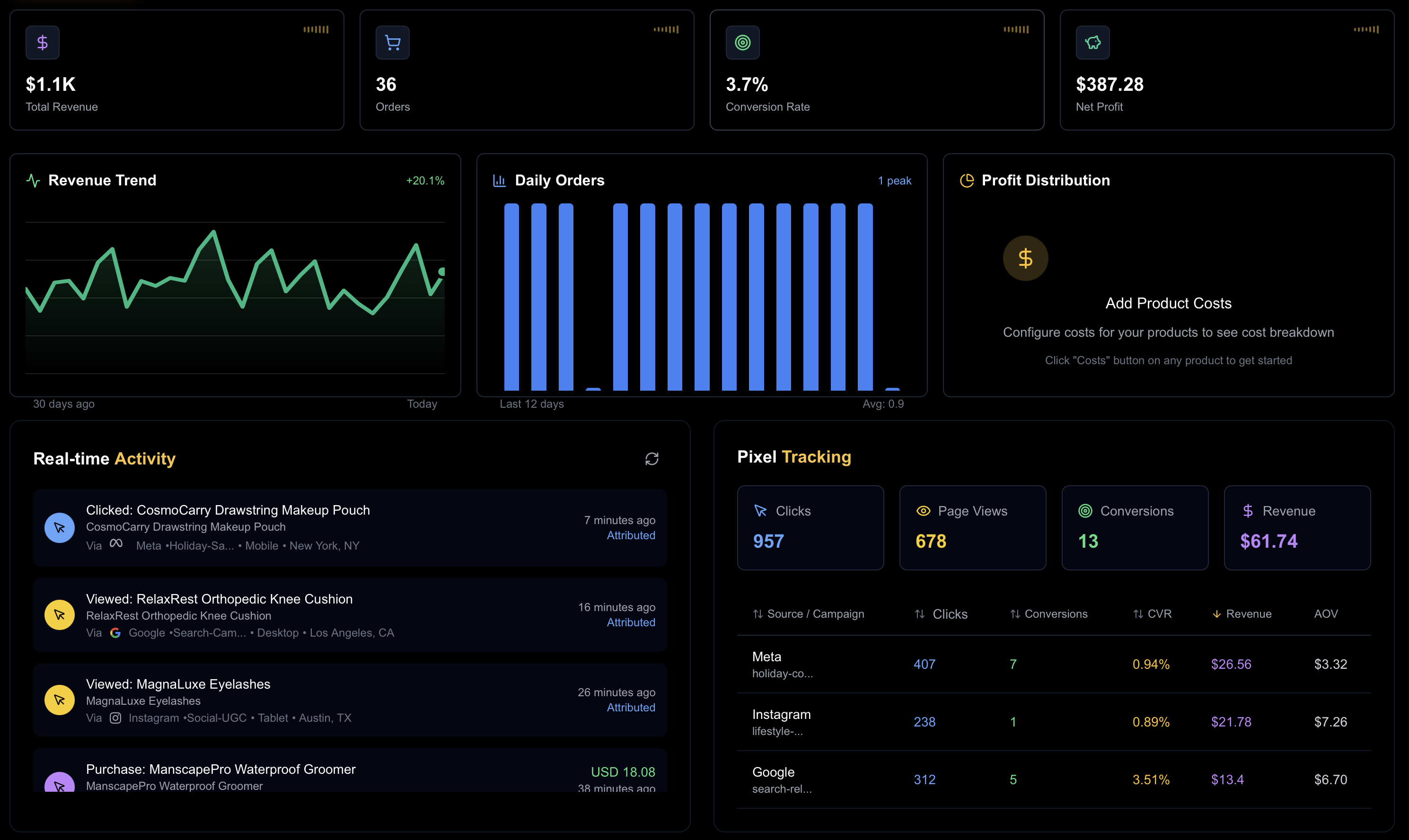 Advanced Pixel Tracking demo